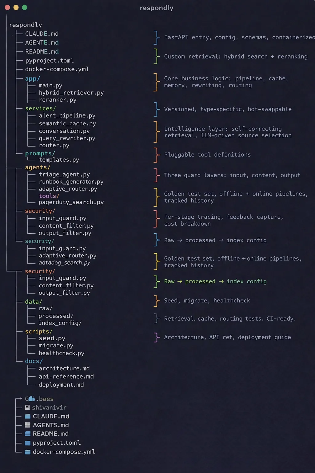 respondly project configuration