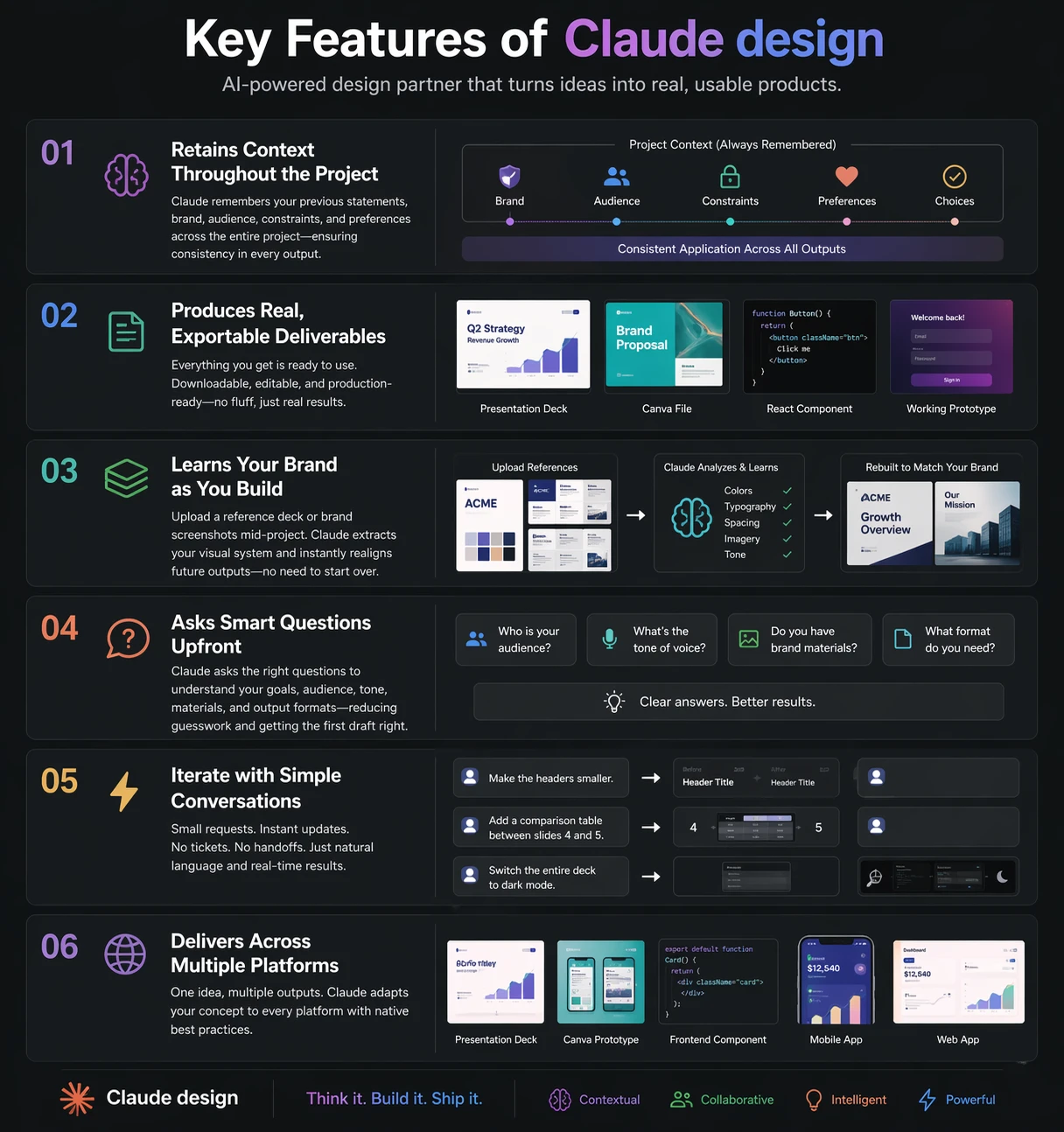 Key Features of Claude Design
