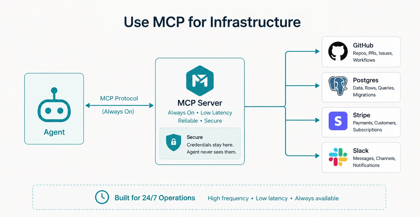 Infrastructure MCP