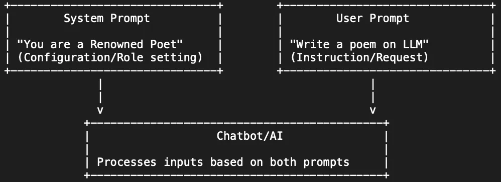 System Instruction in Google AI Studio