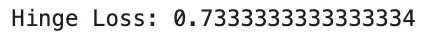 Hinge Loss 