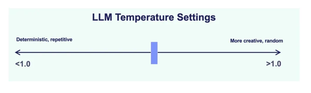 Temperature in Google AI studio