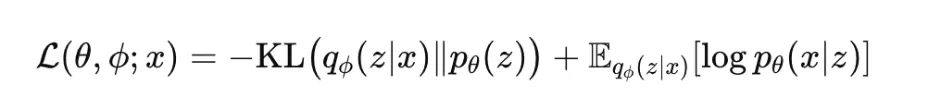 Variational Autoencoder
