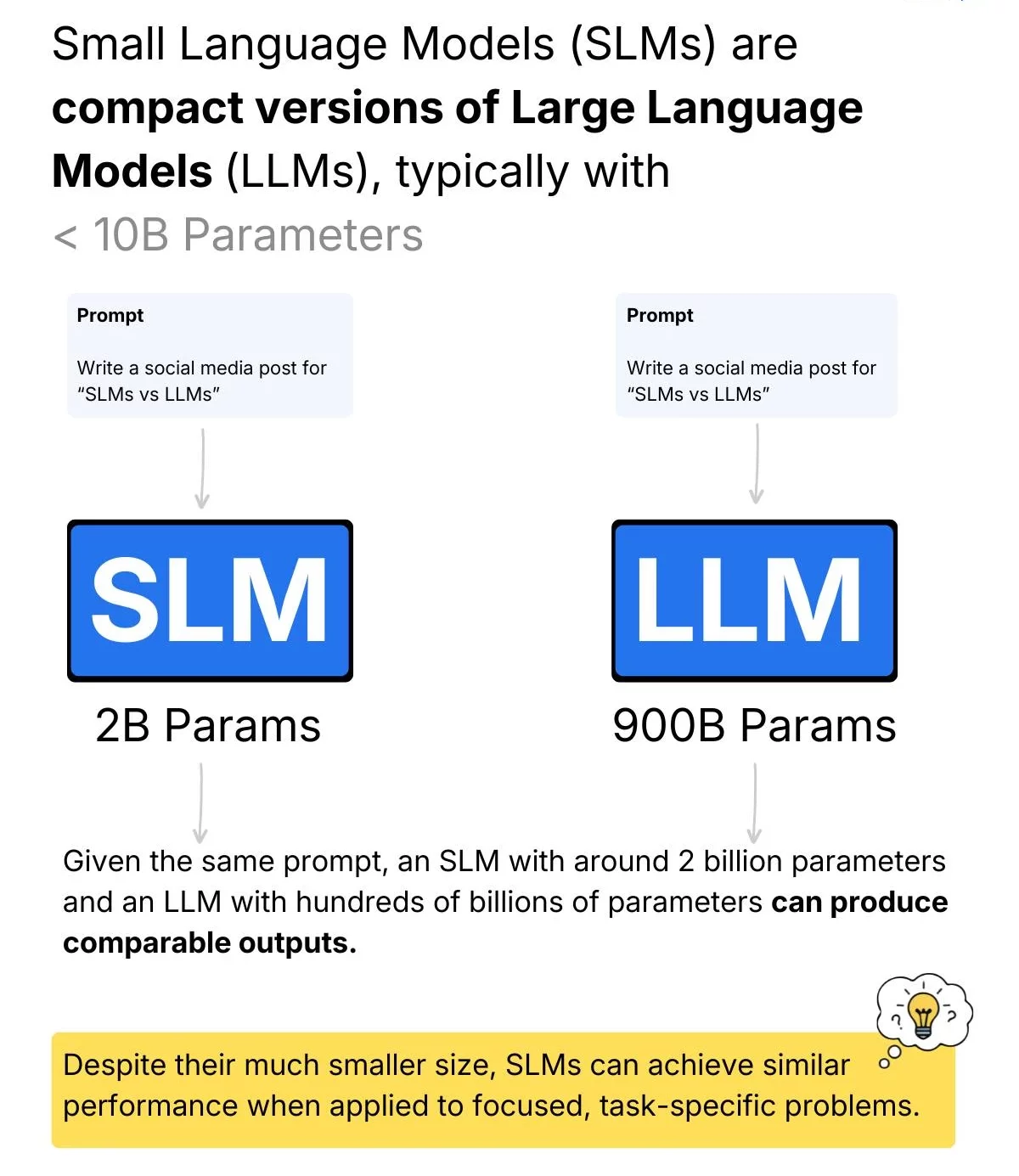 Small Language Models