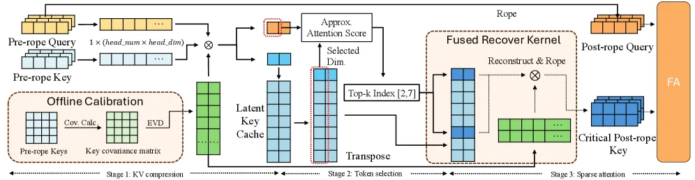 DeepSeek V4 technology split 2