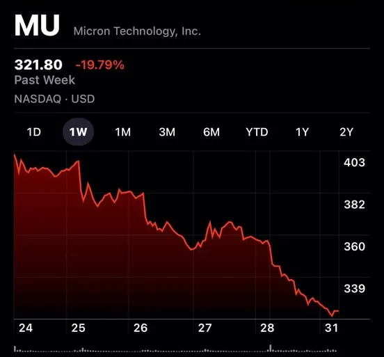Google's TurboQuant leading to RAM Prices dropoffs