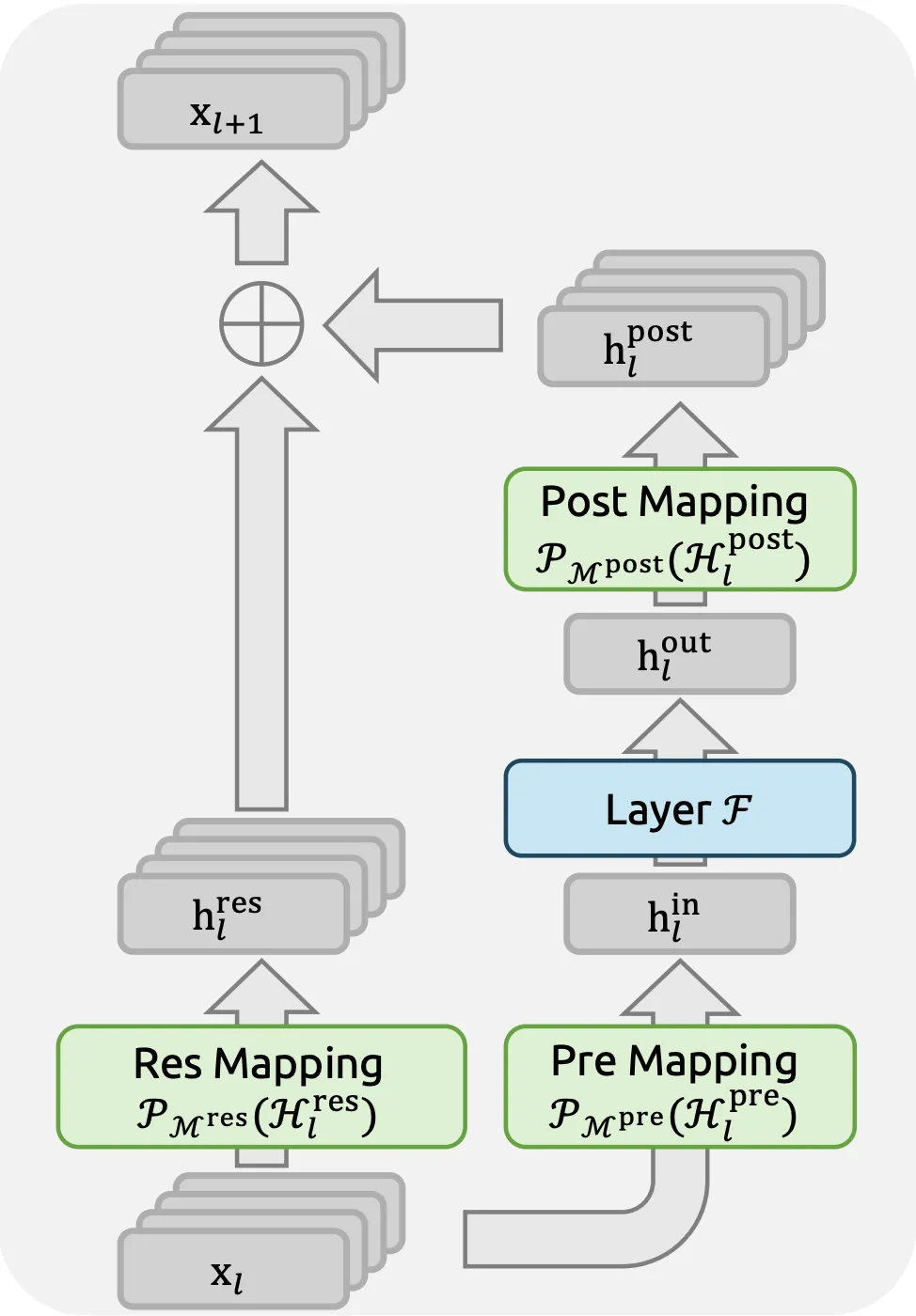DeepSeek V4 technical breakdown 1