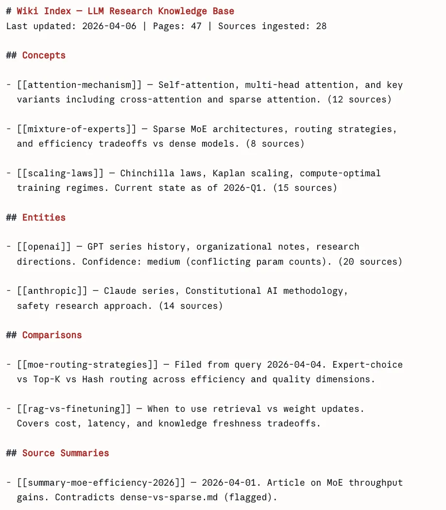 Creating an Wiki Index