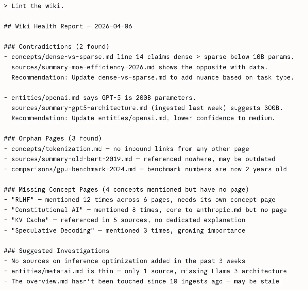 Lint the Wiki