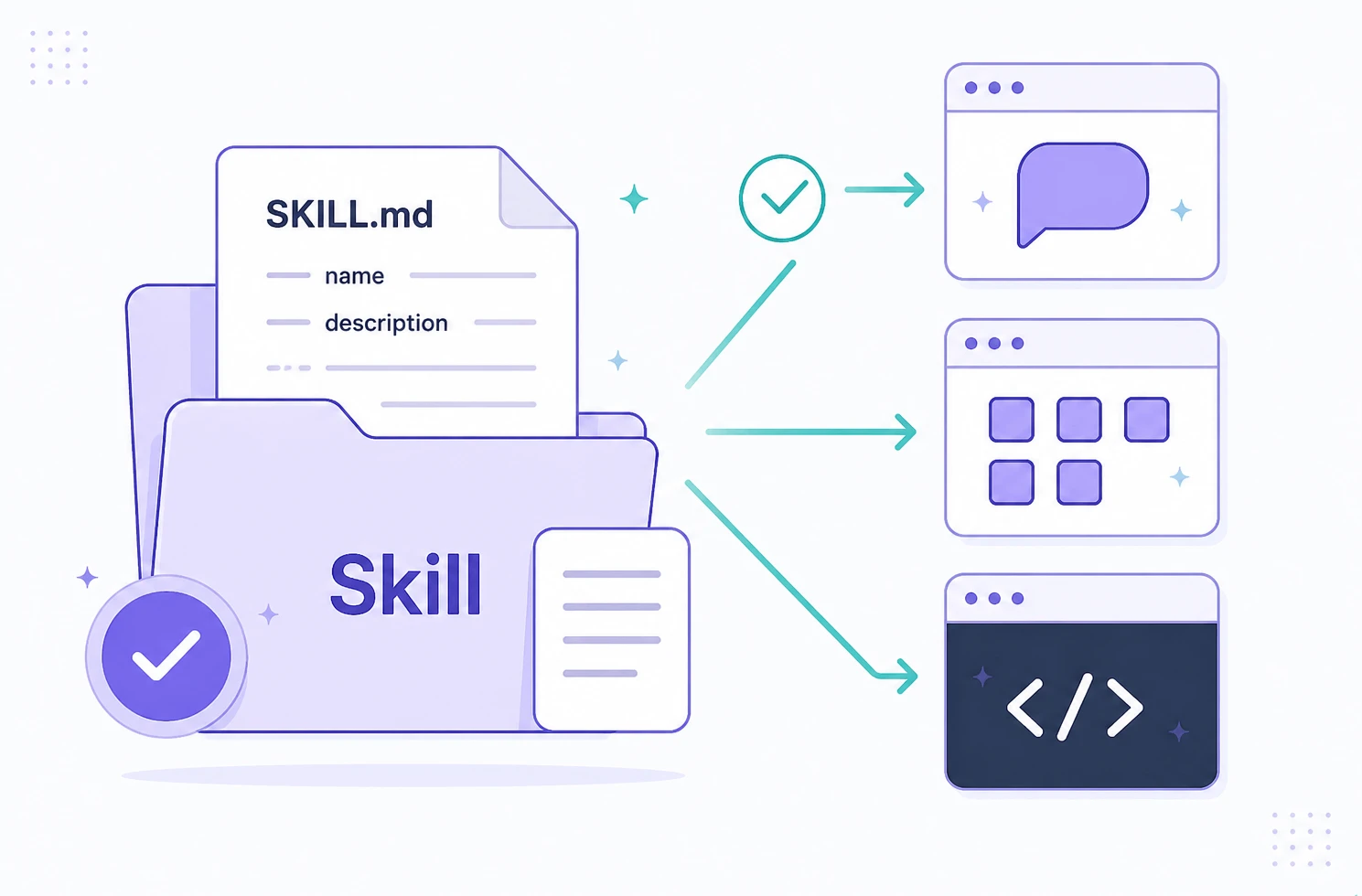 Agent skills on SKILLS.md