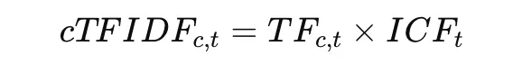 cTFIDF