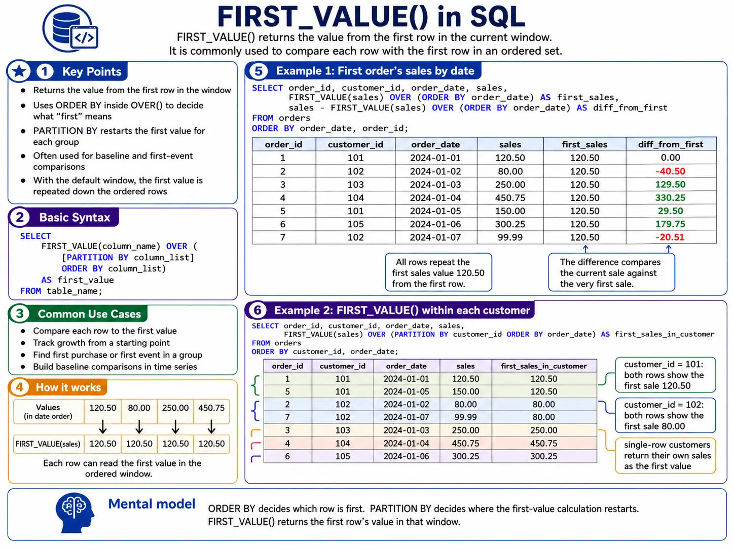 first_value function