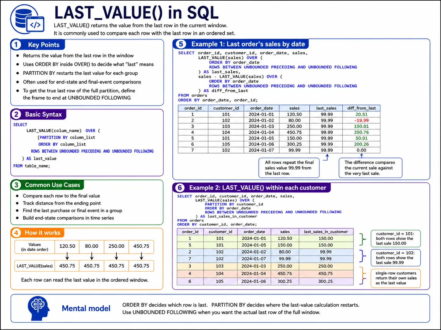 last_value function