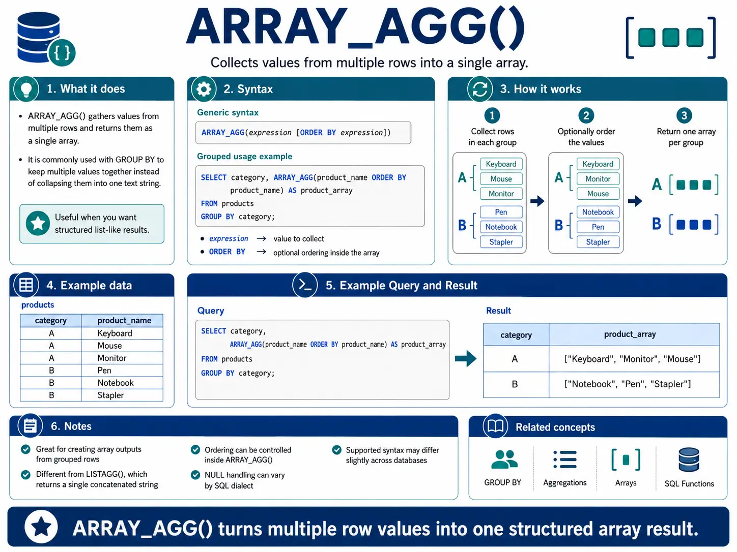 array_agg function
