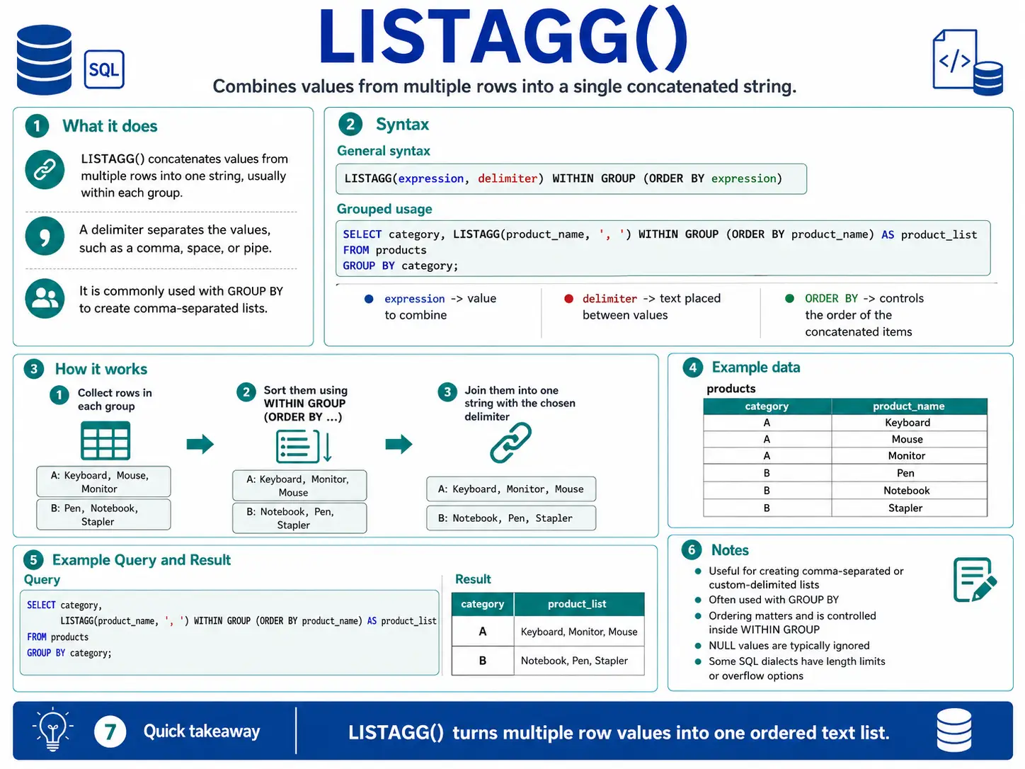 listagg function