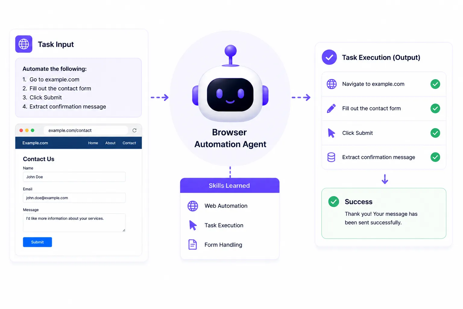 Browser Automation Agent