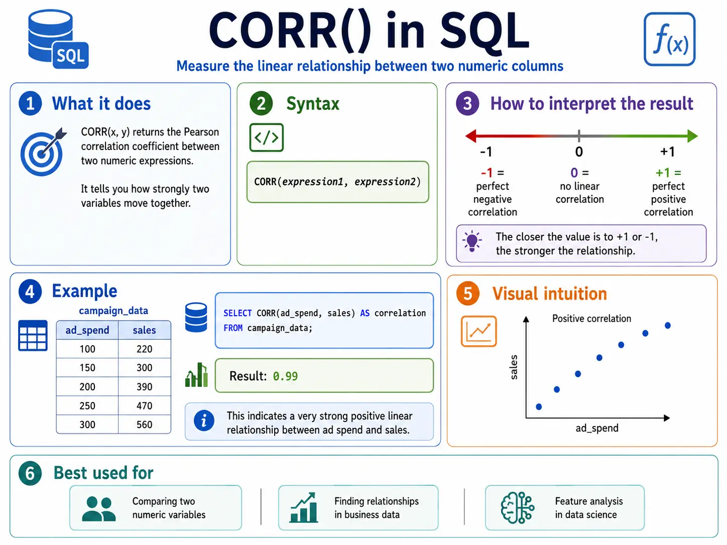 corr function