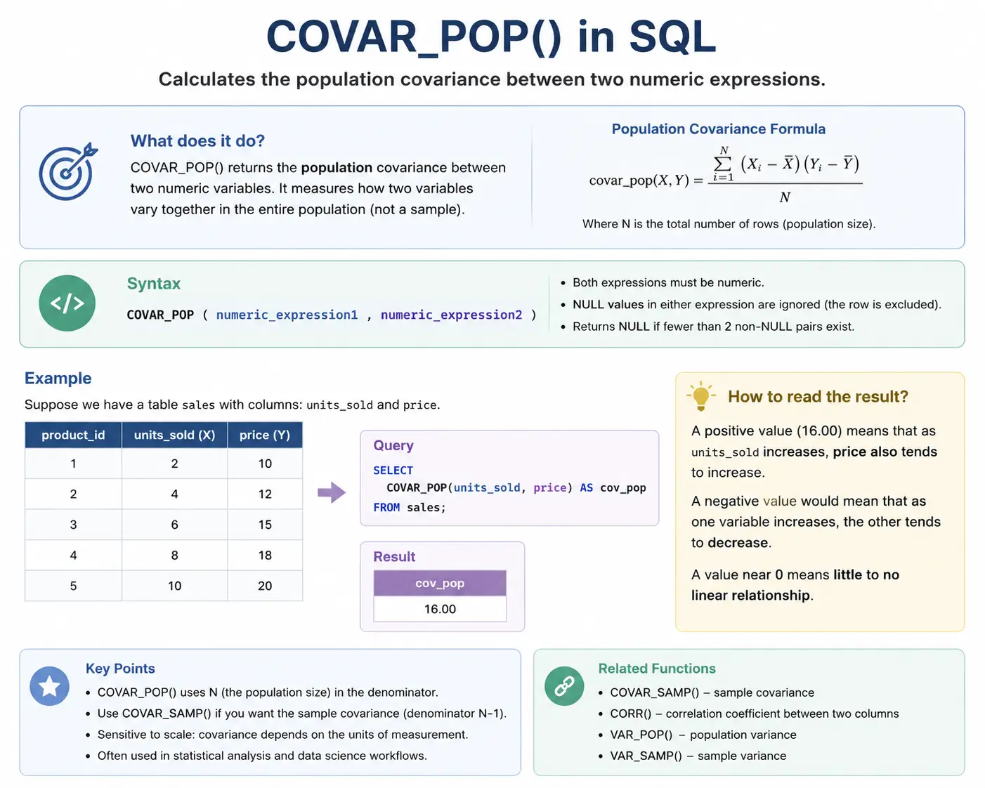 covar_pop function