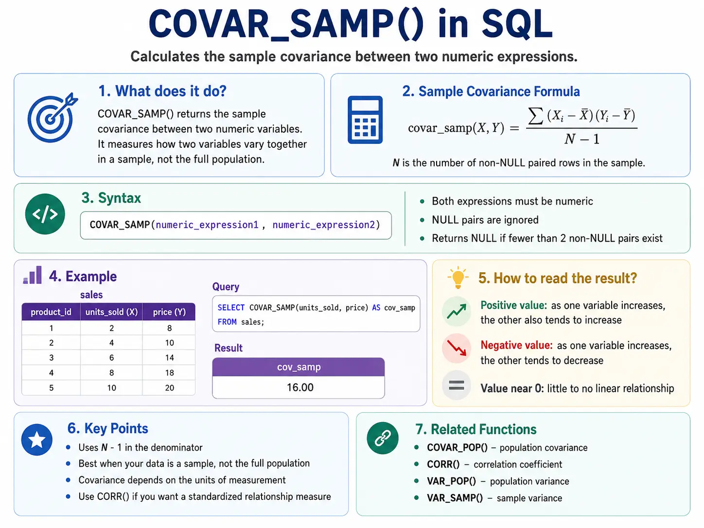 covar_samp function