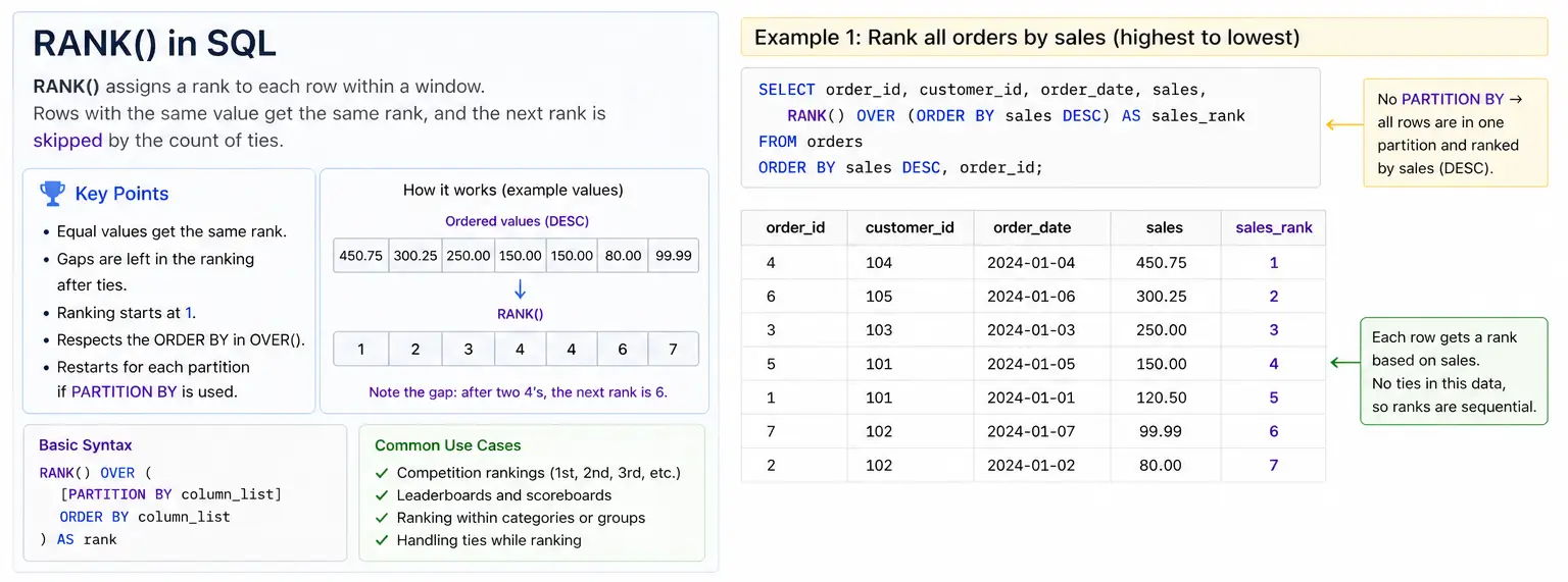 rank function