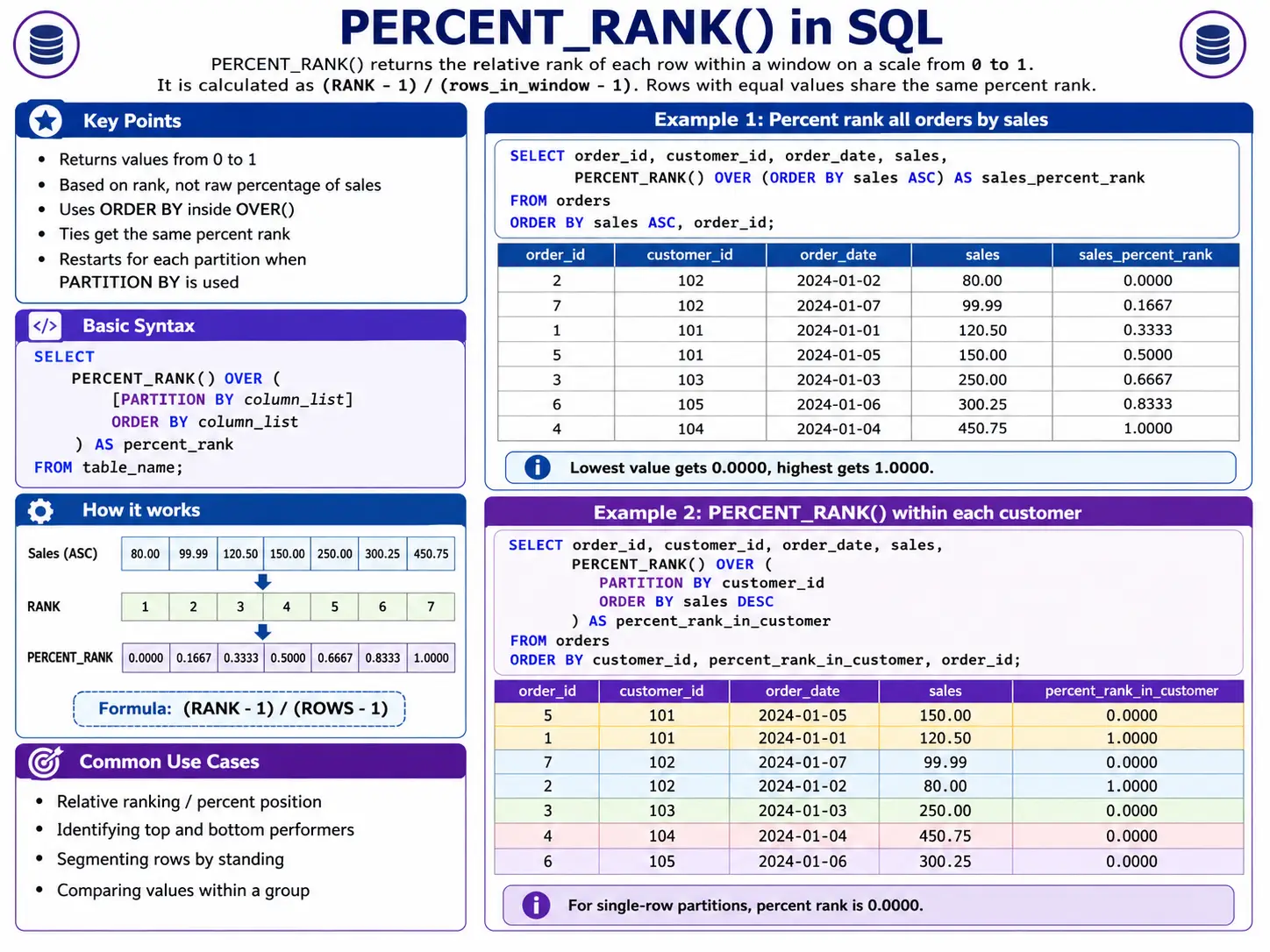 percent_rank function