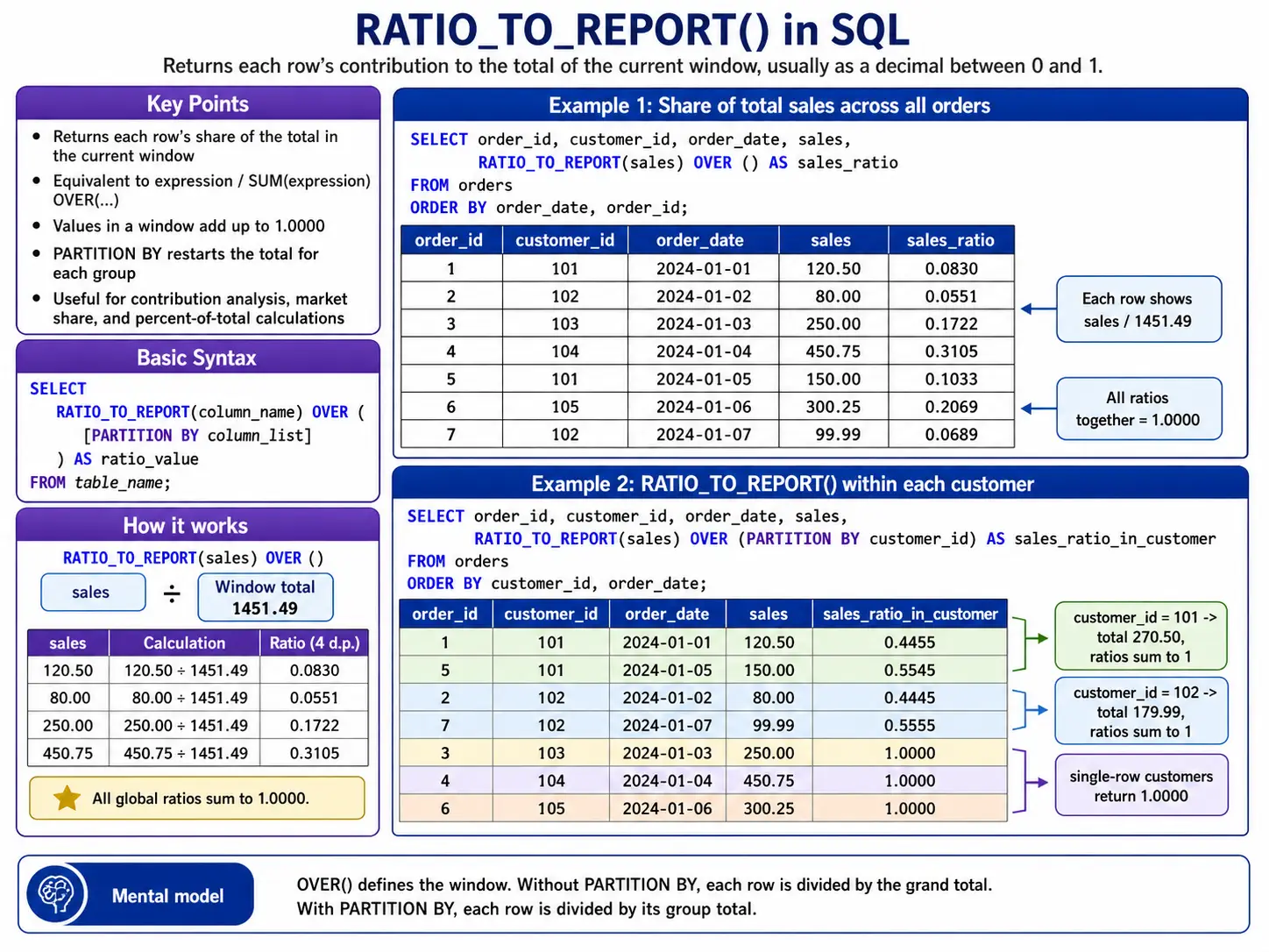 ratio_to_report function