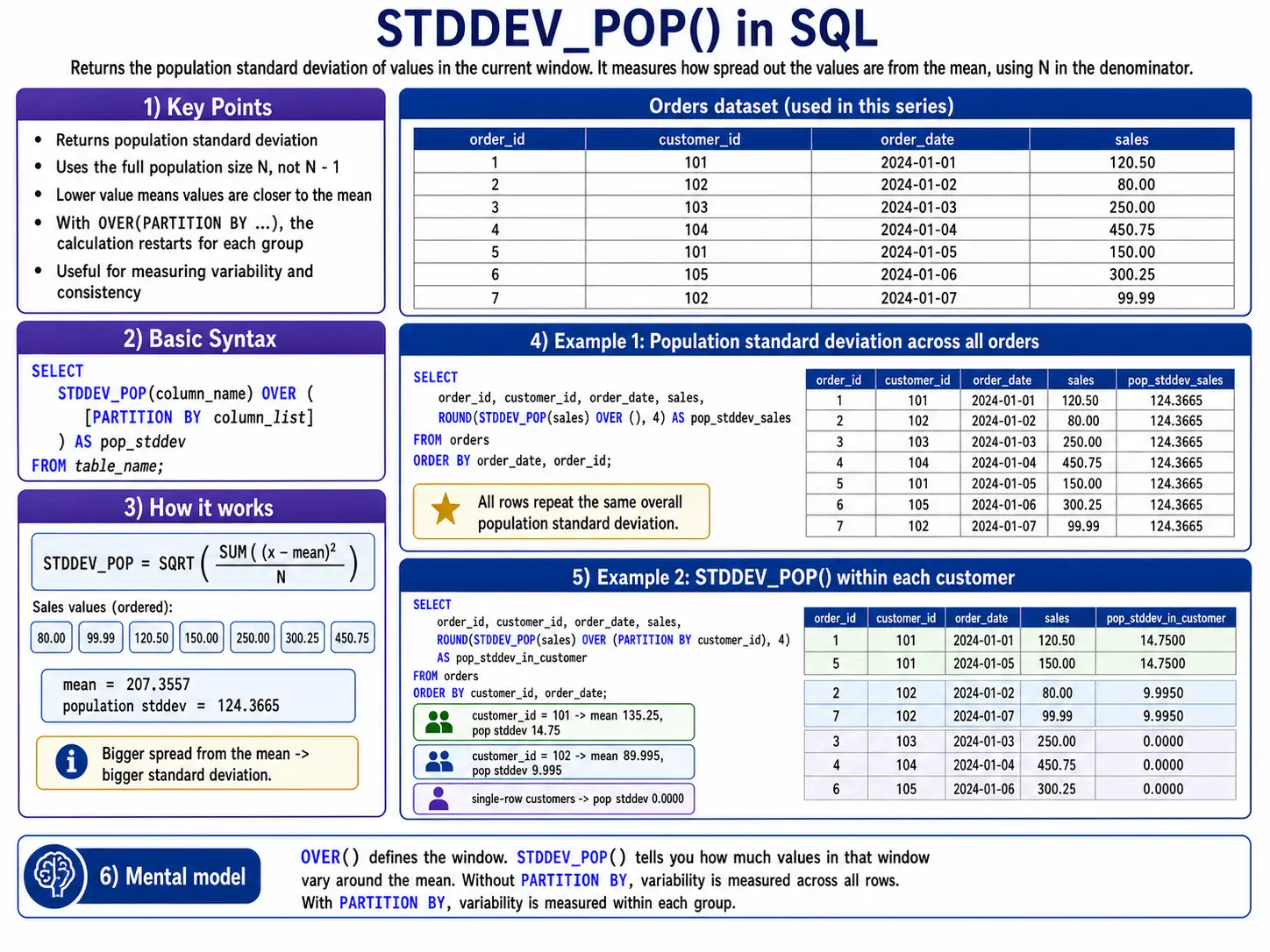 stddev_pop function