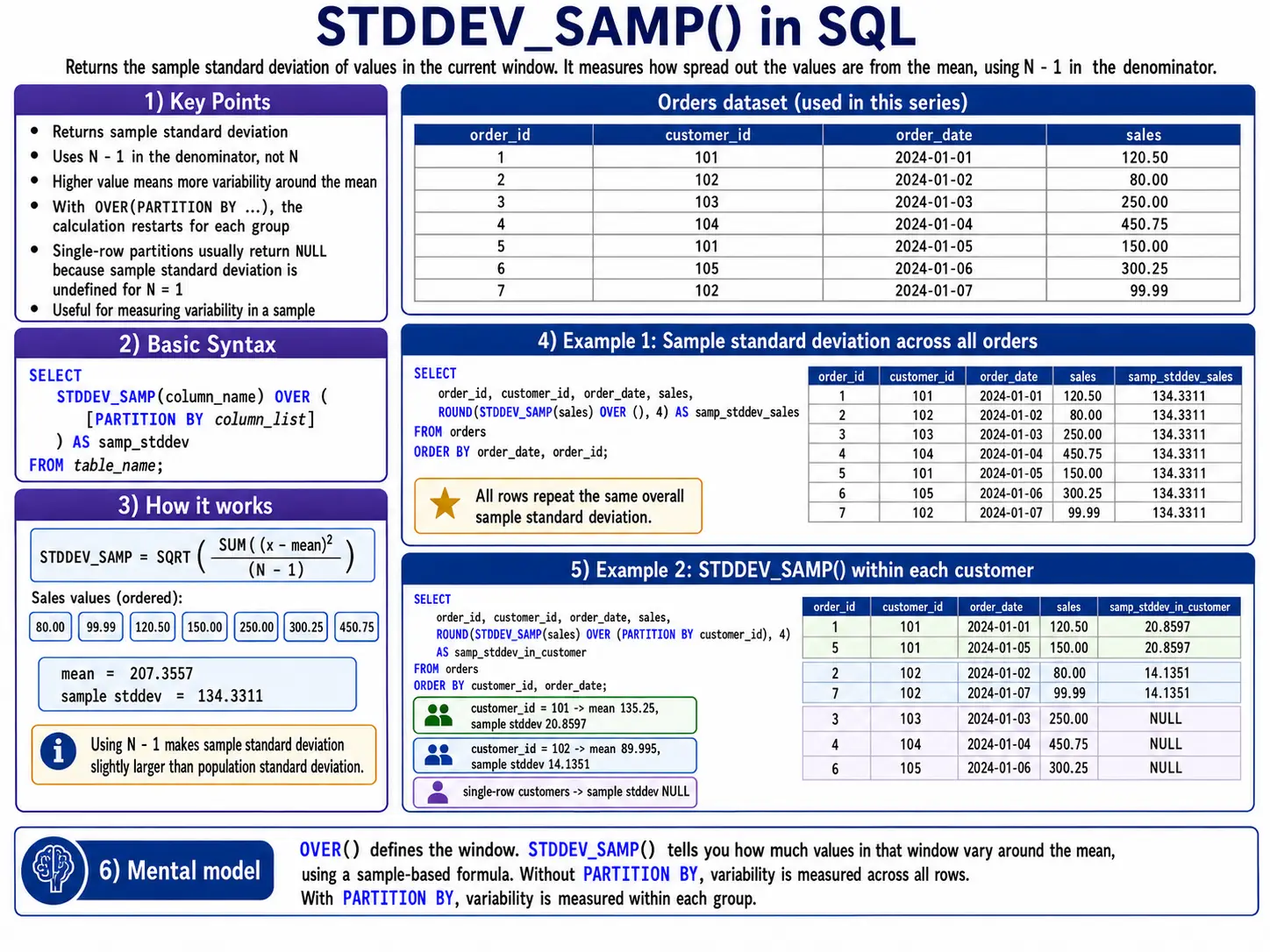 stddev_samp function