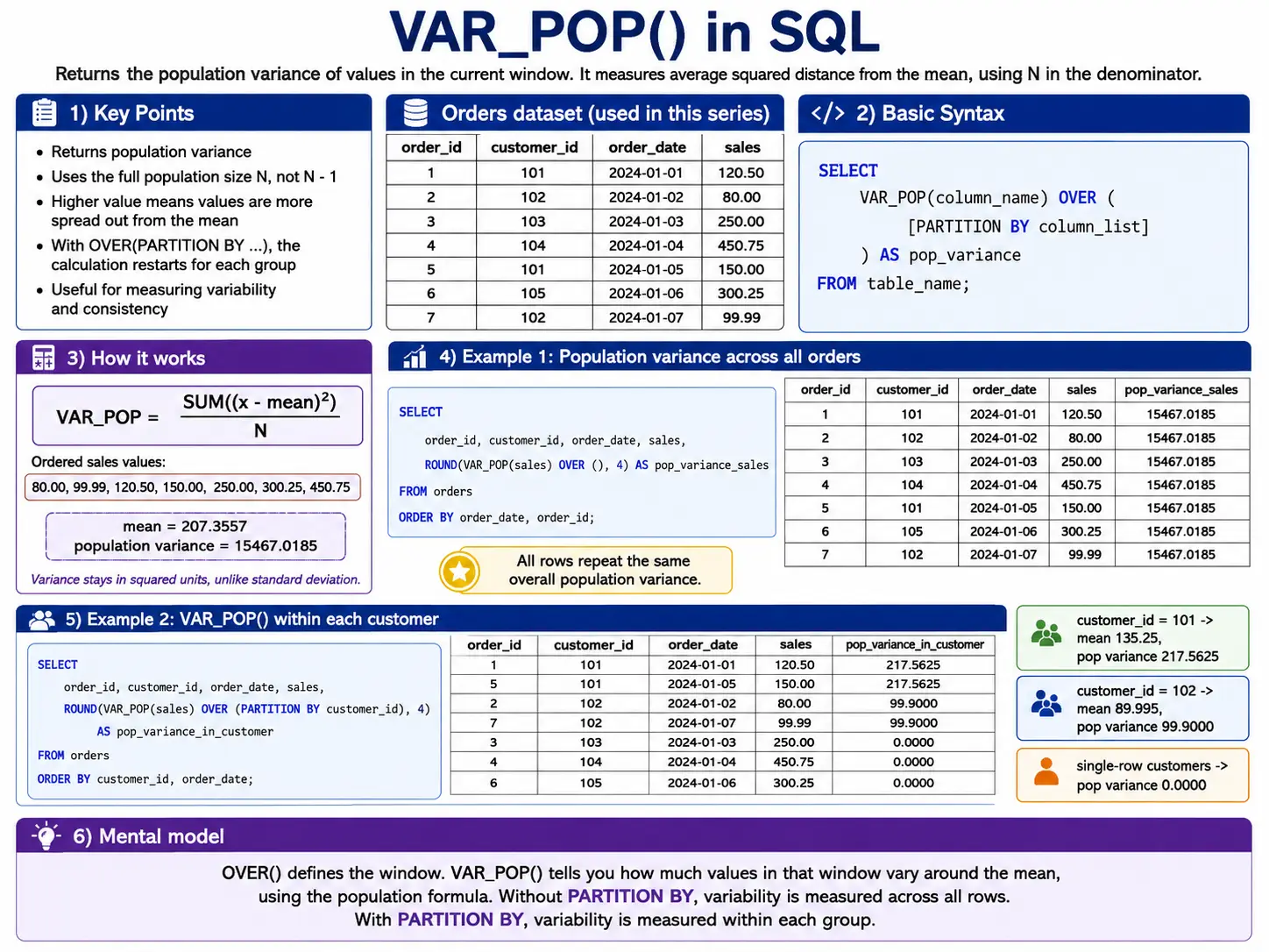 var_pop function