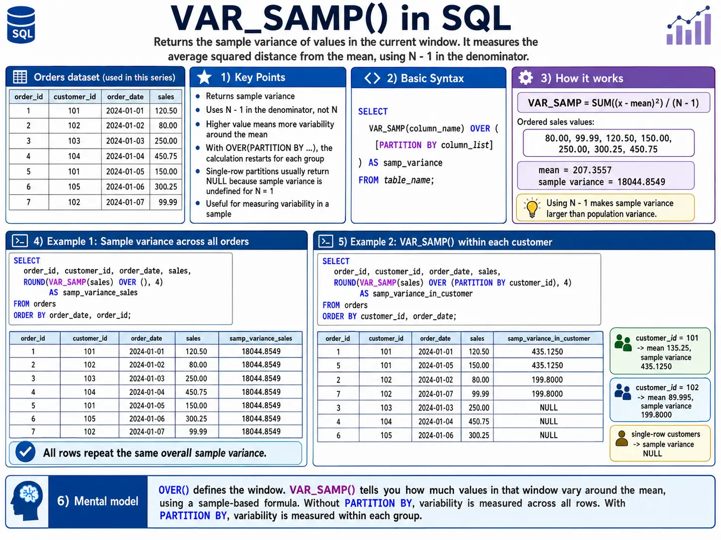 var_samp function