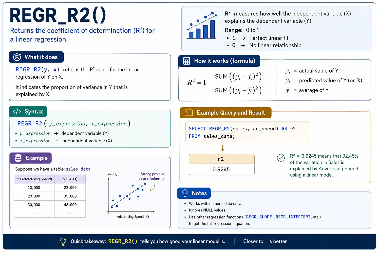 regr_r2 function
