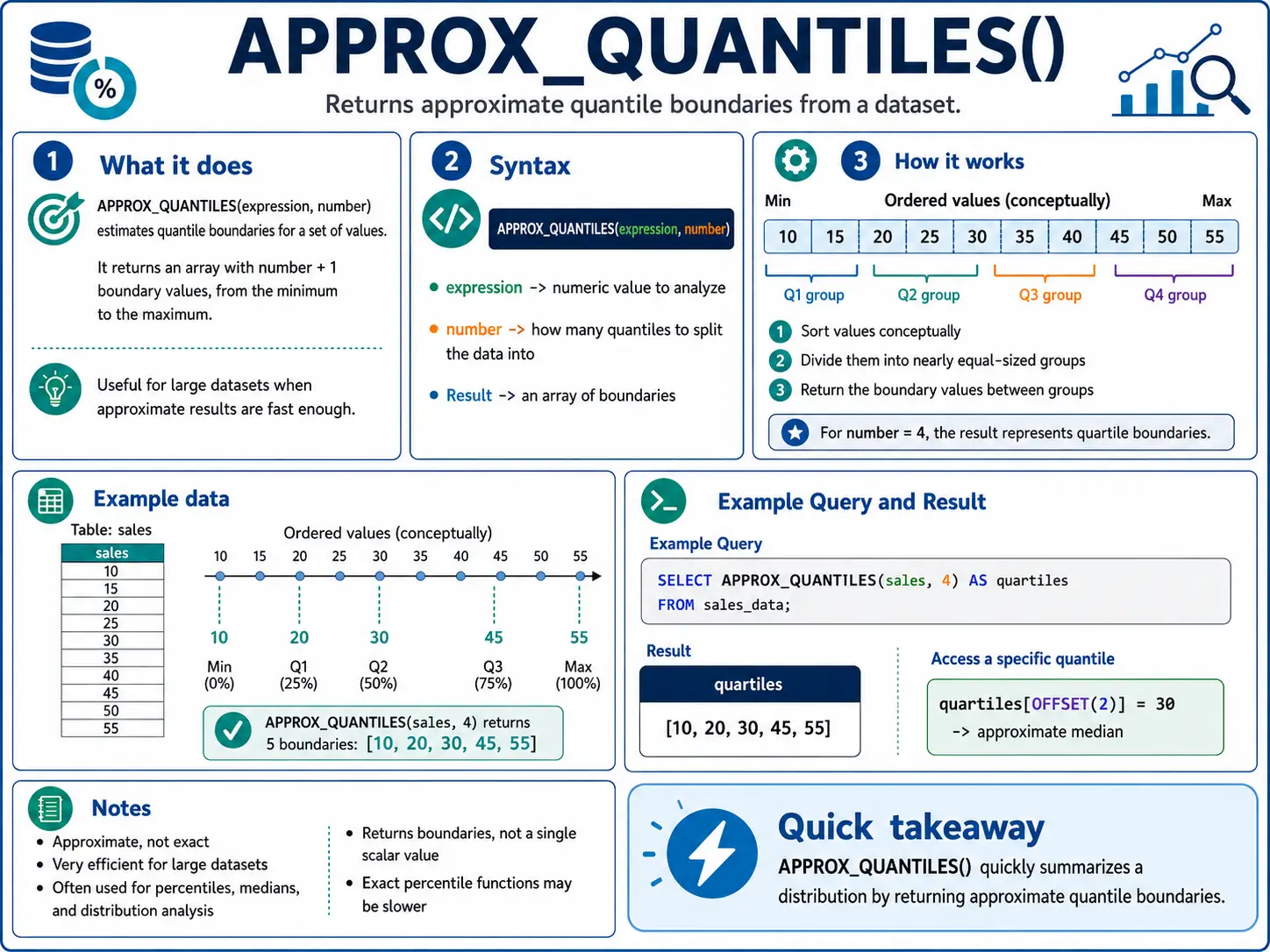 approx_quantiles function