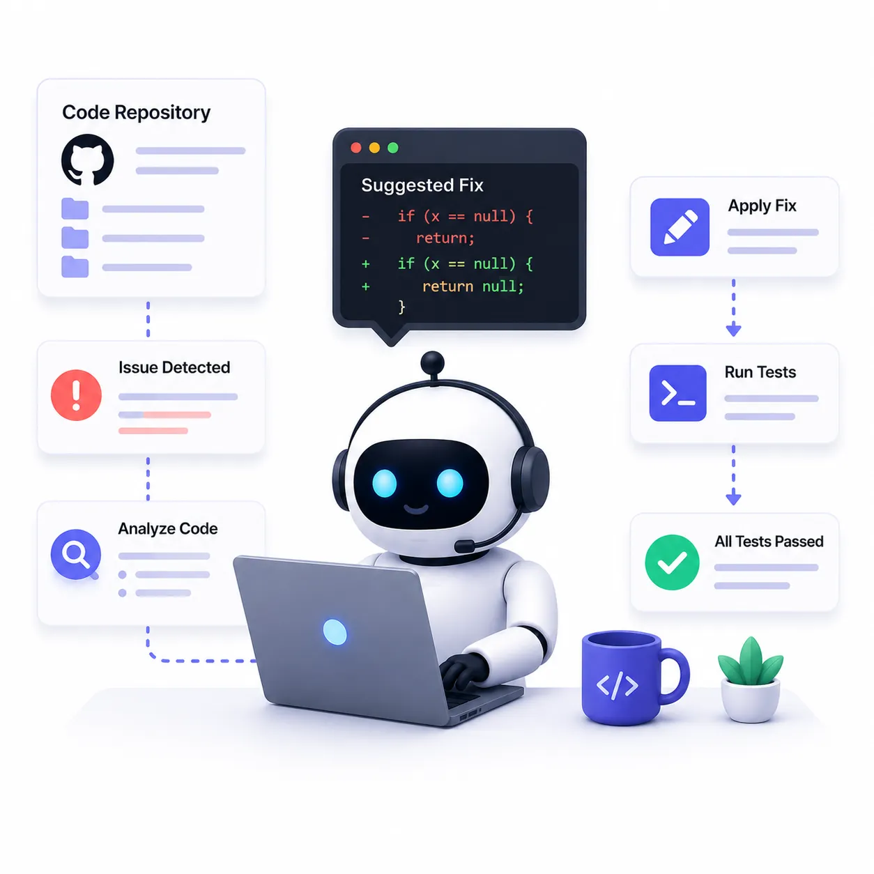 Coding Agent