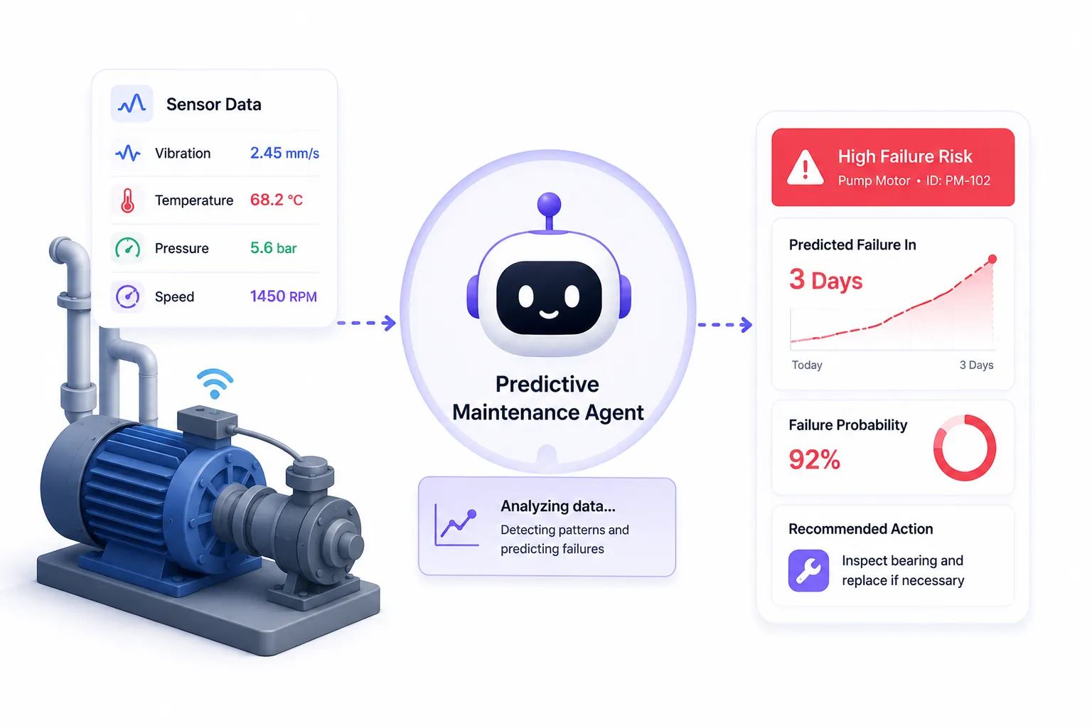 Predictive Maintenance Agent