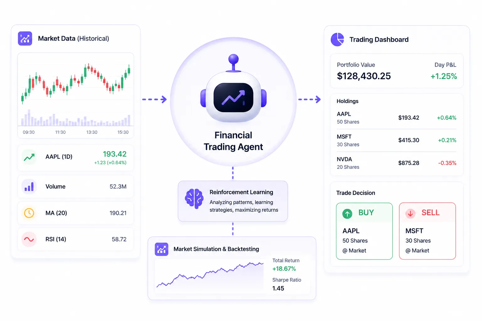 Finance Prediction Agent