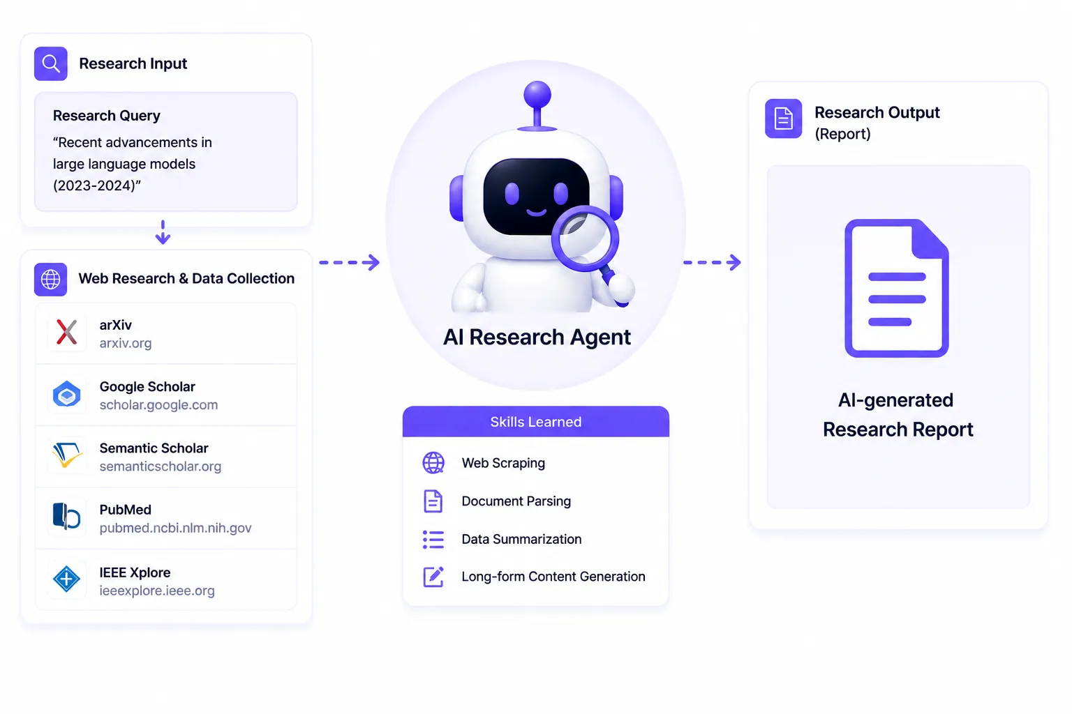 AI Research Agent