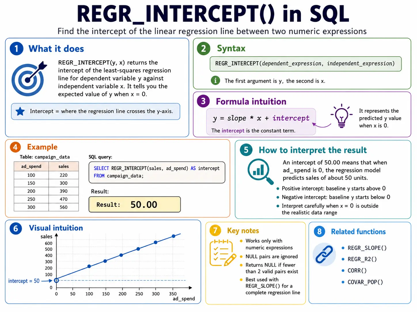 regr_intrcept function