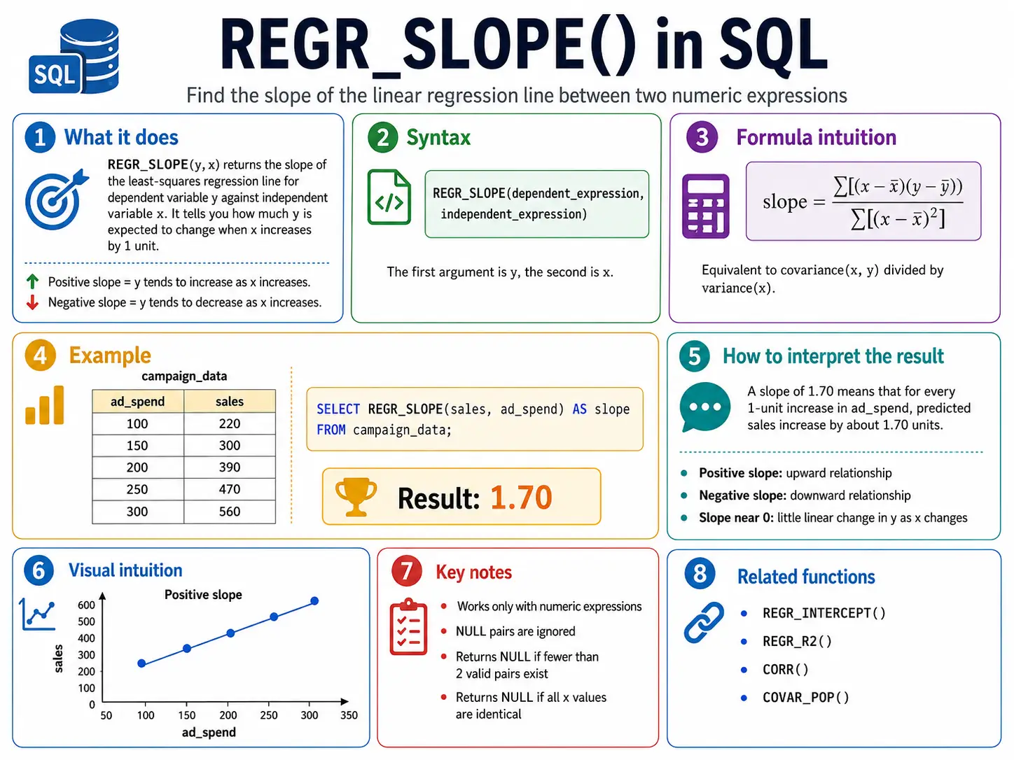 regr_slope function