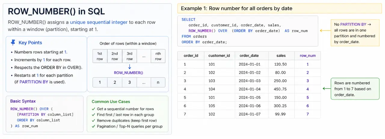 row_number function