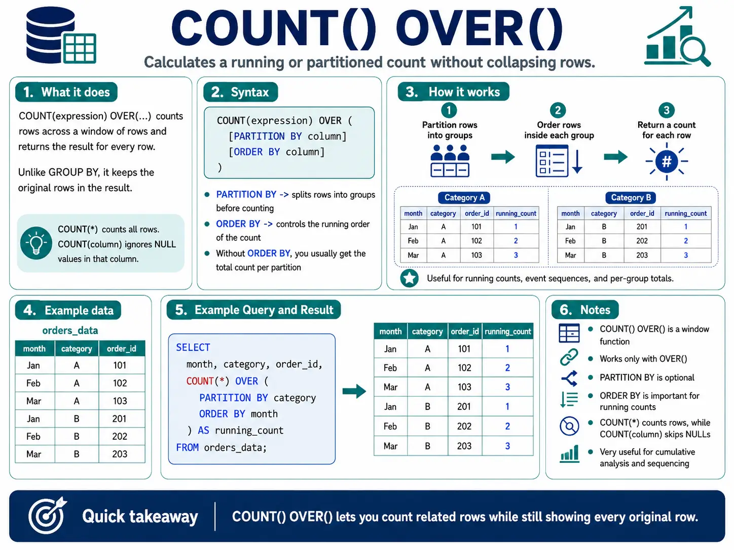 count over function