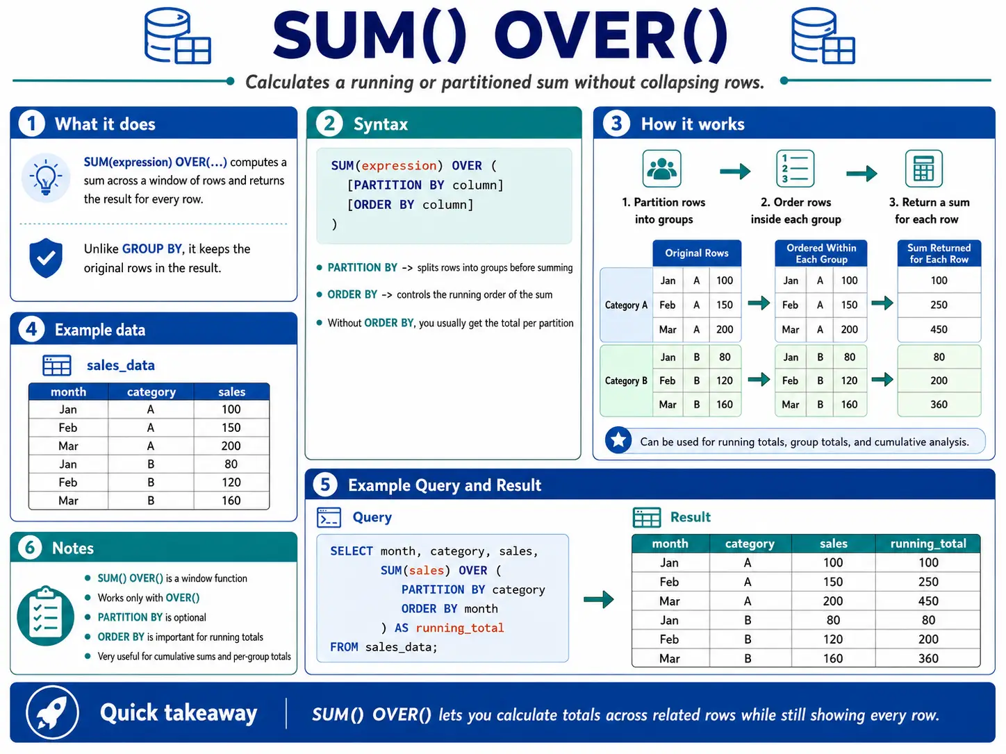 sum over function