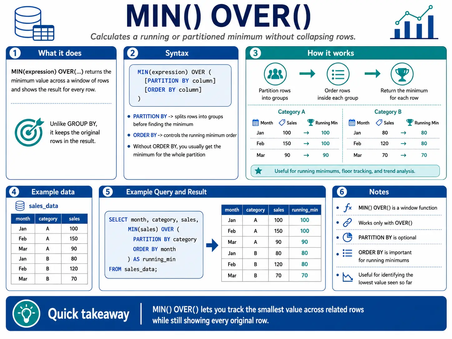 minover function