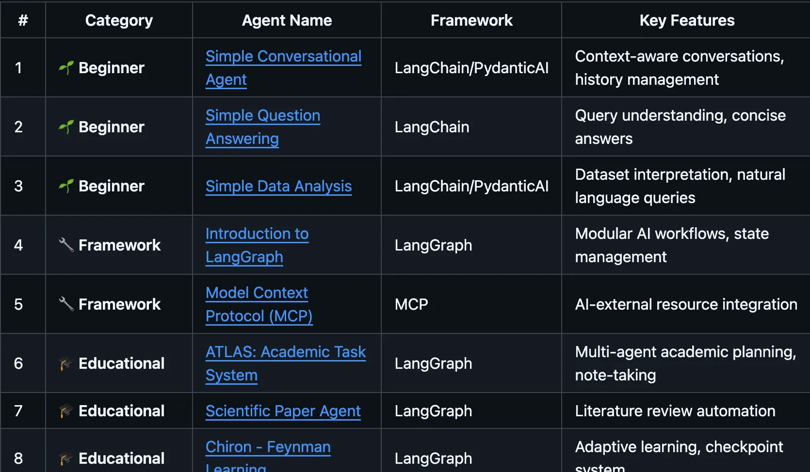 GenAI Agents on GitHub
