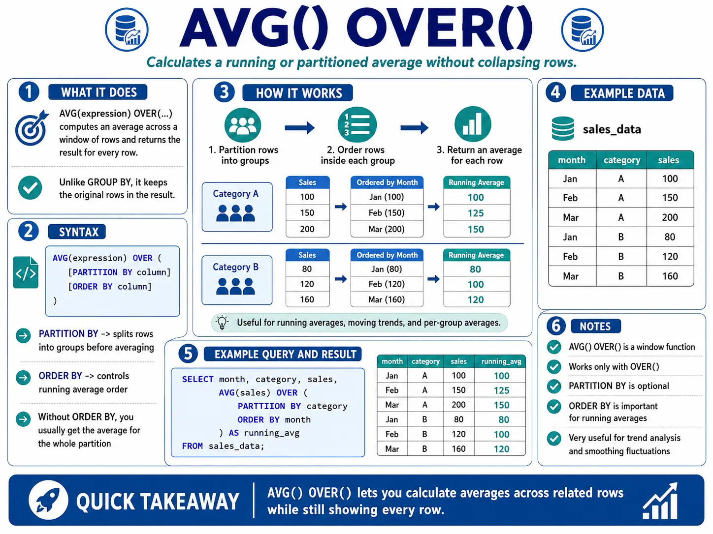 avg over function