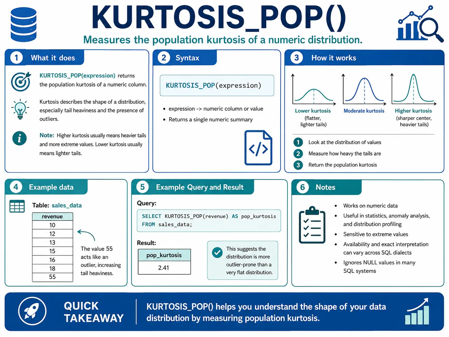 Kurtosis_pop function