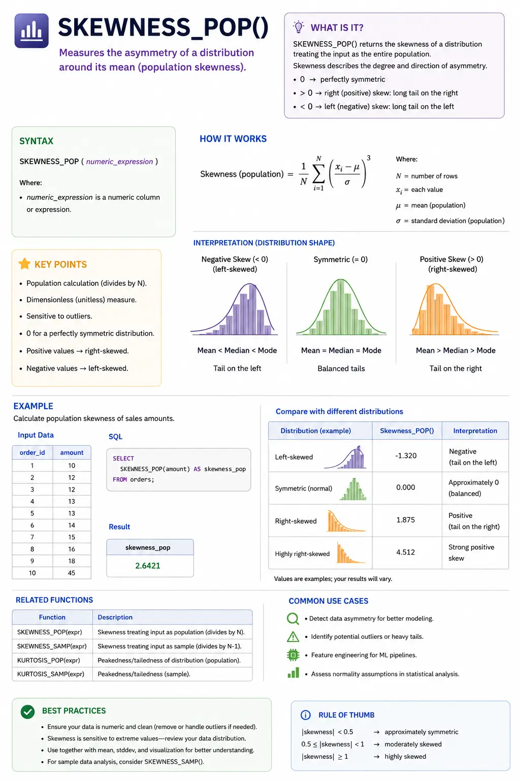 Skewness_pop function