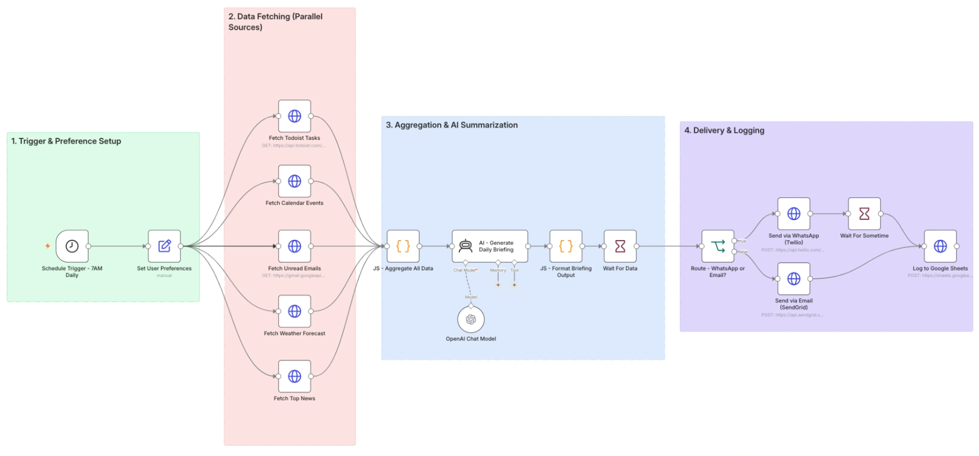 Daily Human Information for AI