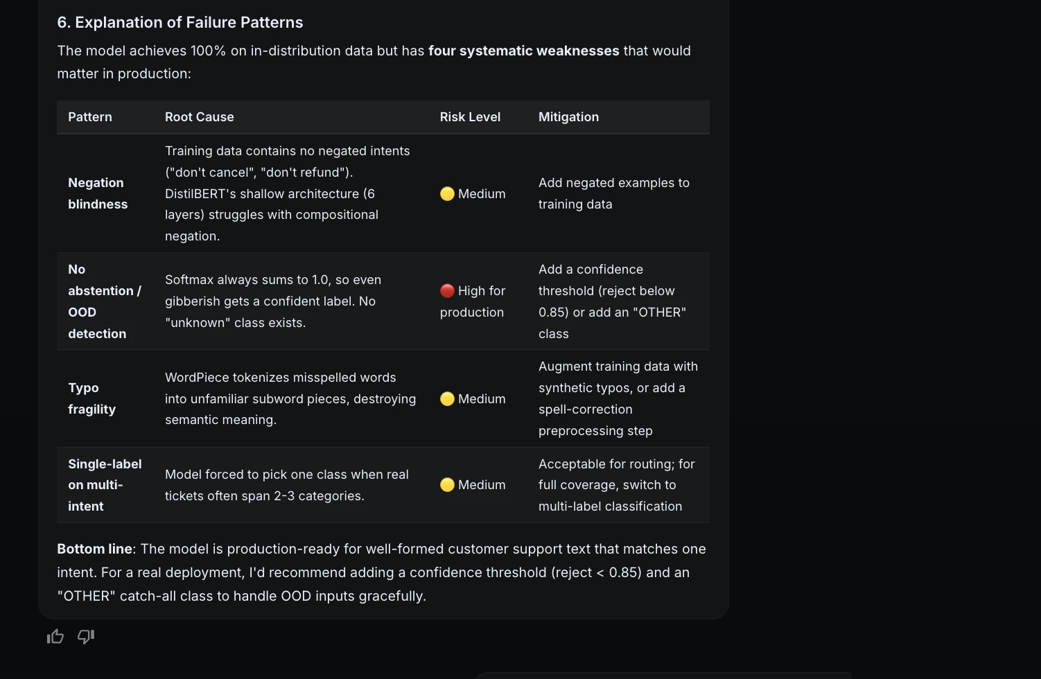 Explantion of Failure patterns