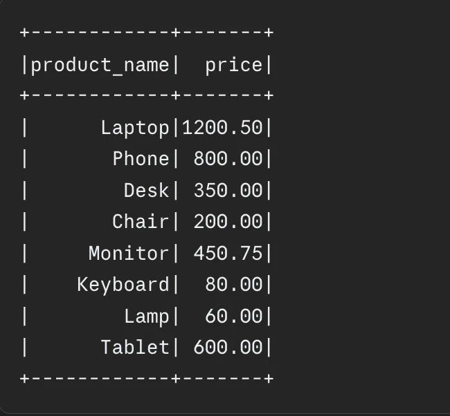 Pyspark Code Example
