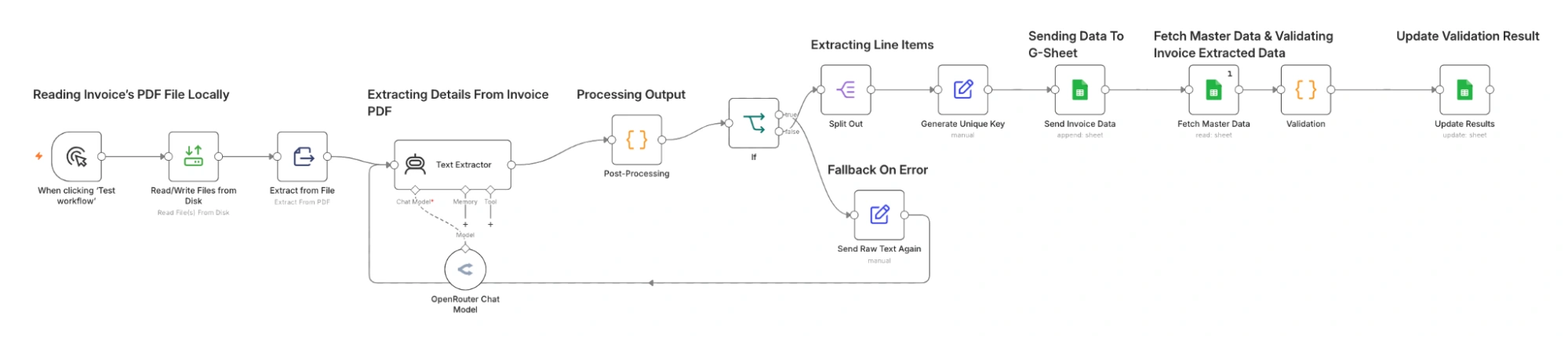 AI invoice and receipt processing